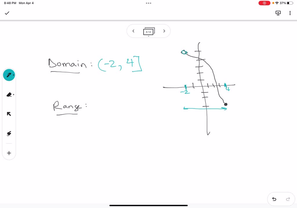 Solved The Entire Graph Of The Function F Is Shown In The Figure Below Write The Domain And 4993