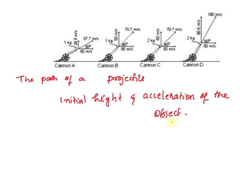 SOLVED The diagram below shows four cannons firing shells with
