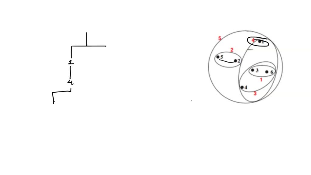 Add a Python script to visualize clusters. Take a screenshot of the ...