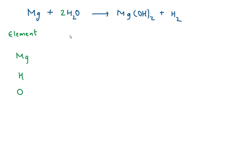 balance reaction Mg + H2O → Mg(OH)2 + H2