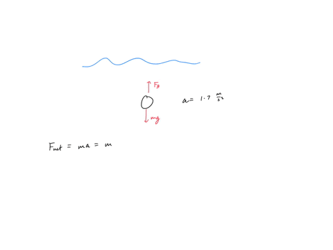 a-small-sphere-of-unknown-density-is-submerged-in-a-beaker-of-water-and-let-go-immediately-after-being-let-go-the-sphere-accelerates-down-at-170-m-s2-what-is-the-density-of-the-sphere-to-3-s-82802