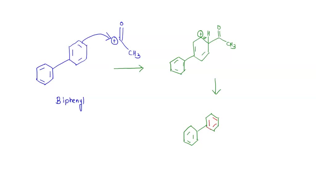 SOLVED: Draw a detailed mechanism (with arrow pushing) for the Friedel ...