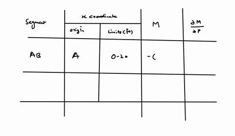 ouestion-325points-use-castiglianos-second-theorem-to-determine-the-vertical-deflection-at-joint-c-of-the-shown-frame-po-2kft-2k15-q2-20-ft-422515p-30p-51-elconstant-e29000ksi-12000in4-03738
