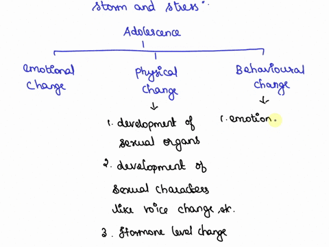 write-an-essay-about-the-questionwhat-solution-will-you-suggest-for-adolescent-to-overcome-these-challenges-89263