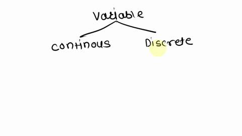 which-one-of-these-variables-is-a-continuous-random-variable-the-number-of-tattoos-randomly-selected-person-has-the-number-of-correct-guesses-on-multiple-choice-test-randomly-selected-studen-54827