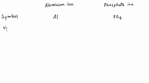 give-the-formula-for-the-ionic-compound-formed-from-the-combination-of-aluminum-ion-and-phosphate-po4-polyatomic-ion-42955