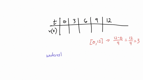 the-following-table-gives-the-velocity-vt-in-fts-at-different-instances-of-time-t-in-s-of-a-particle-moving-along-horizontal-axis_-sec-10-12-ivt-5-7-ftsec-8-8-7-5-4-1-2-using-the-information-92113