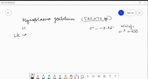 the-mycoplasma-genome-the-complete-genome-of-the-simplest-bacterium-known-mycoplasma-genitalium-is-a-23005
