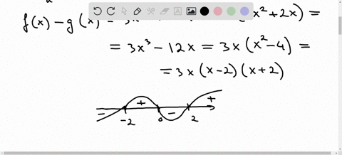 1-20-pts-find-the-area-of-the-region-bounded-by-the-graphs-of-a-3x3-x2-10x-and-gx-x2-2x-07497