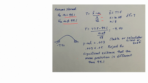 a-statistics-instructor-is-interested-in-the-ability-of-students-to-assess-the-difficulty-of-a-test-they-have-taken-this-test-was-taken-by-a-large-group-of-students-and-the-average-score-was-96311