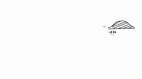 find-the-area-of-the-shaded-region-under-the-standard-normal-distribution-to-the-right-of-the-given-z-score-round-your-answer-to-four-decimal-places-4-3-2-z-236-1-0-1-2-3-4-z-q-pz-236-questi-50788