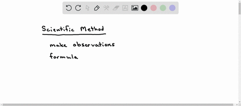 the-scientific-method-is-a-process-that-scientists-use-to-understand-the-physical-world-place-the-four-basic-steps-of-the-scientific-method-in-correct-order-from-start-to-finish-start-finish-96537