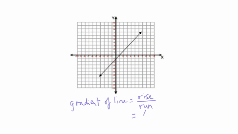 determine-the-gradient-of-the-line-on-this-cartesian-plane-31475