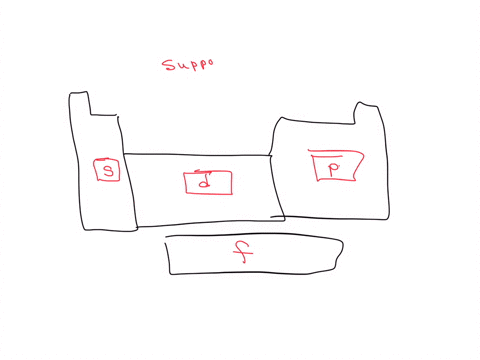 label-these-blocks-of-the-periodic-able-according-to-the-highest-energy-occupied-subshell-for-the-elements-answer-bank-76695