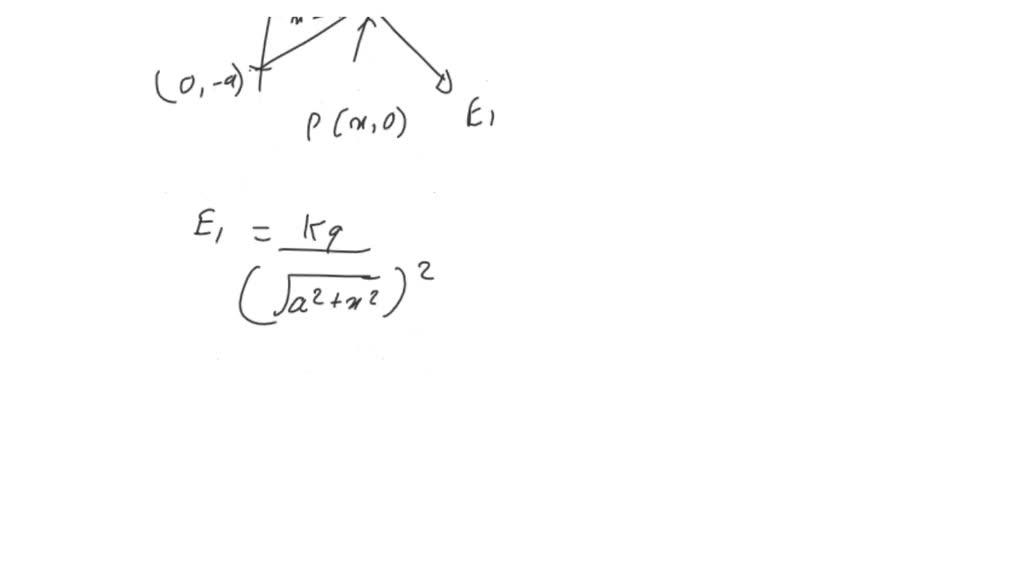 SOLVED Two identical charges are located on the xaxis at x = 3 and x