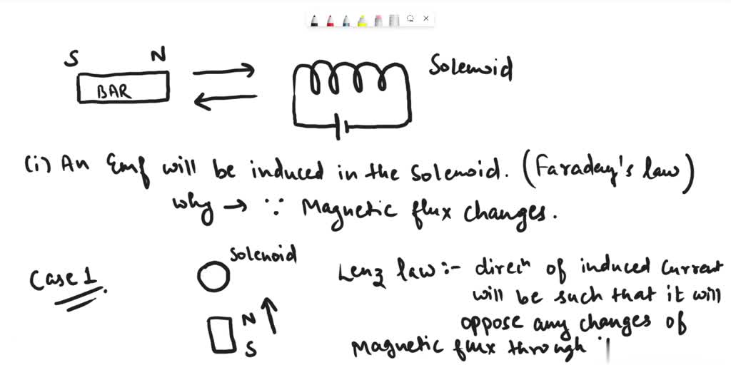 SOLVED In a bar going through a solenoid, how does the rate of