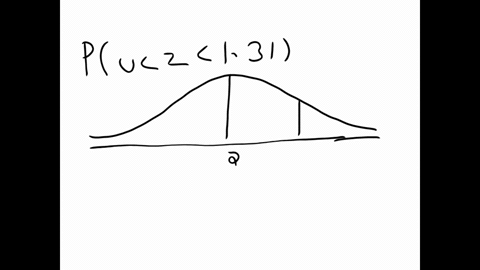 answer-the-following-questions-about-the-standard-normal-random-variable-z-use-4-decimal-places-in-your-answers-to-parts-a-through-f-a-what-is-p-151-z-067-b-what-is-p0-z-131-c-what-is-pz-165-41613