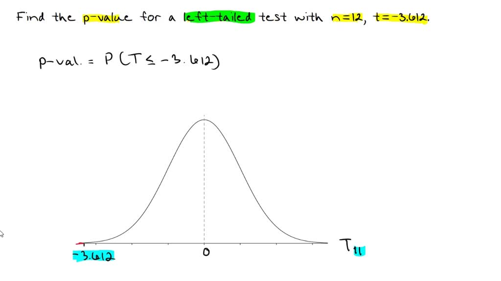 Solved use a table of t values to estimate the p value for the