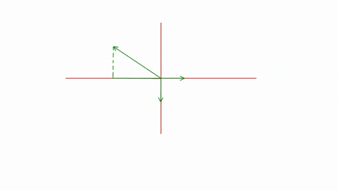 the-forces-in-figure-1-act-on-a-18-kg-object-what-is-the-value-of-az-the-component-of-the-object-s-acceleration-express-your-answer-with-the-appropriate-units-value-units-submit-request-answ-06803