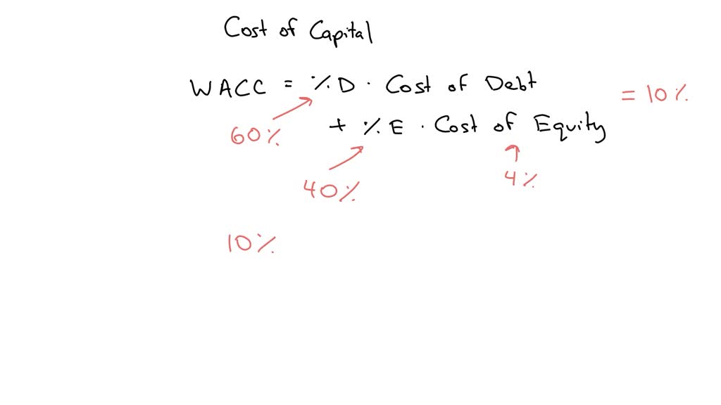 solved-which-component-of-wacc-has-a-lower-cost-of-capital-select-an