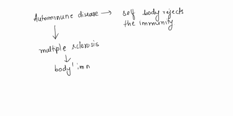 which-of-the-following-is-an-autoimmune-disorder-a-type-2-diabetes-b-sickle-cell-anemia-c-multiple-sclerosis-d-cancerwhich-of-the-following-is-an-autoimmune-disorder-a-type-2-diabetes-b-sick-77303