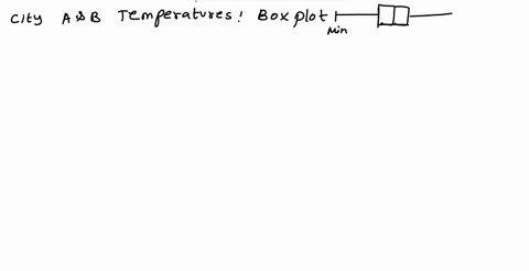 a-which-city-had-the-highest-noon-temperature-choose-one-b-which-city-had-smaller-nge-of-noon-temperatures-choose-one-cwhich-city-had-noon-temperatures-with-larger-interquartile-range-iqr-ch-75673