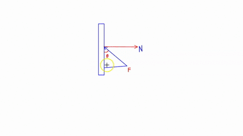 as-part-of-your-daily-exercises-you-push-against-the-wall-with-your-hands-you-apply-a-force-f-at-the-angle-shown-in-the-diagram-a-what-is-the-magnitude-of-the-normal-force-of-the-wall-agains-87904