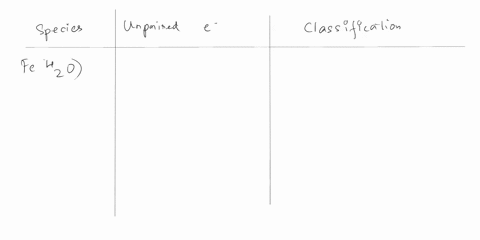 chemwork-complete-the-table-below-by-classifying-each-species_-unpaired-electrons-species-classification-fehz06-fecn6-crh2063-conhz6-submit-show-hints-94548