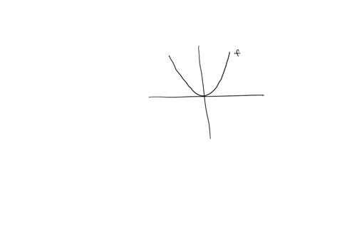 score-on-last-attempt-square-out-of-2-score-in-gradebook-square-0-out-of-2-the-graphs-of-two-functions-f-and-g-are-shown-below-a-write-a-function-formula-for-g-using-the-function-f-gx-fx-preview-b-wri