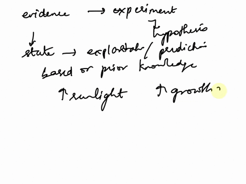 how-can-evidence-from-an-experiment-be-explained-in-relationship-to-the-hypothesis-39485