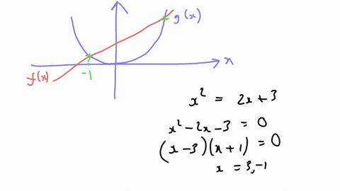 find-the-area-of-the-region-bounded-by-3