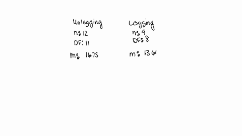 conservationists-have-despaired-over-destruction-of-tropical-rain-forest-by-logging-clearing-and-burning-these-words-begin-a-report-on-a-statistical-study-of-the-effects-of-logging-in-borneo-19827