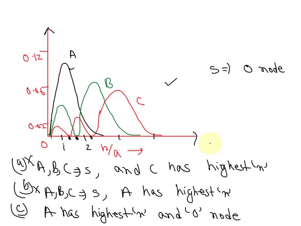 SOLVED: The radial distribution functions of 3 orbitals, all with ...