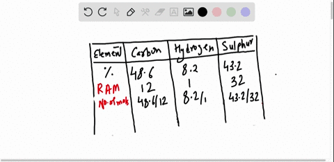 determine-the-empirical-formula-for-a-compound-that-contains-486-c-82-h-and-432-s-by-mass-chs-90175