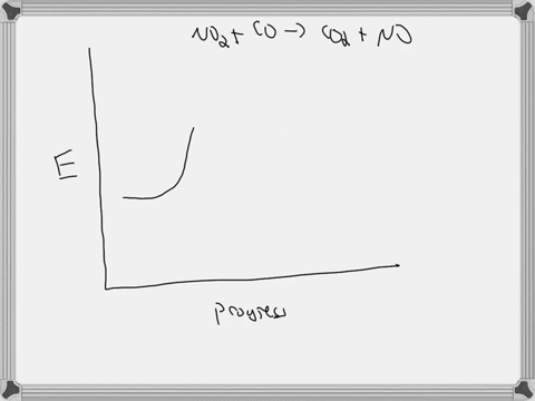 the-activation-energy-for-the-reaction-no2gcognogco2gno2gcognogco2g-is-e_a-300-kjmolkjmol-and-the-change-in-enthalpy-for-the-reaction-is-hhh-100-kjmolkjmol-what-is-the-activation-energy-for-66712