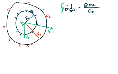 1-a-a-thin-spherical-shell-of-radius-r-has-uniformly-distributed-positive-charge-q1-the-space-inside-the-shell-is-empty_-this-spherical-shell-is-surrounded-by-concentric-thin-spherical-shell-54121