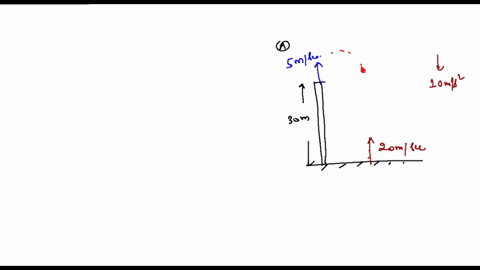 a-ball-a-is-thrown-vertically-upward-from-the-top-of-a-30-m-high-building-with-an-initial-velocity-of-5-ms-at-the-same-instant-another-ball-b-is-thrown-upward-from-the-ground-with-an-initial-70798