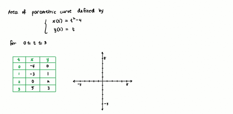 determine-the-area-under-the-parametric-curve-defined-by-the-equations-xt2-4-and-yt-on-the-interval-03-2