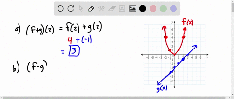 use-the-graph-to-evaluate-each-expression-or-state-that-it-is-undefined-a-f92-6-f-9-1-c-fg0-d-1-a-select-the-correct-choice-below-and-if-necessary-fill-in-the-answer-box-to-complete-your-cho-56106