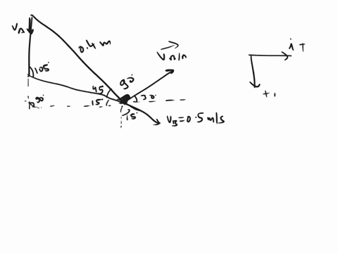 1-the-ends-of-the-04-m-slender-bar-remain-in-contact-with-their-respective-support-surfacesif-end-b-has-a-velocity-vg05-ms-in-the-direction-showndetermine-the-angular-velocity-of-the-bar-and-44529