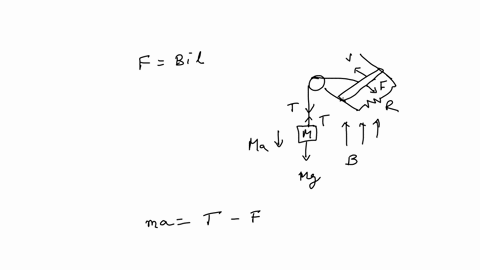 the-bar-of-mass-m-in-figure-mathrmp-3164-is-pulled-horizontally-across-parallel-frictionless-rails-b-65234