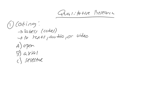 coding-and-thematic-analysis-in-qualitative-research