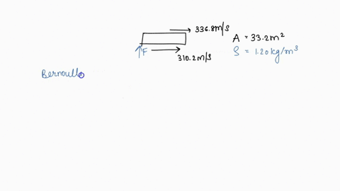 for-an-airplane-in-flight-the-average-speed-of-the-air-relative-to-the-plane-is-3102-ms-below-the-wings-and-3368-ms-above-the-wings-see-the-figure-below-the-bottom-of-each-wing-has-a-surface-45722