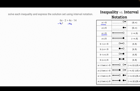 solve-each-inequality-and-express-the-solution-set-using-interval-notation-6x-2-4x-14-55844