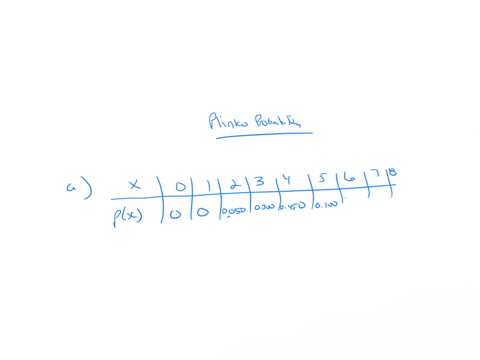 3-in-the-simulatorcreate-a-quincunx-with-8-rows-of-pegs-and-with-a-50-chance-of-bouncing-left-and-a-50-chance-of-bouncing-right-each-time-a-marble-strikes-a-peg-aclickrestartand-let-exactly-20121