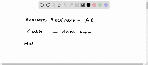 SOLVED:The following accounts were taken from the unadjusted trial ...