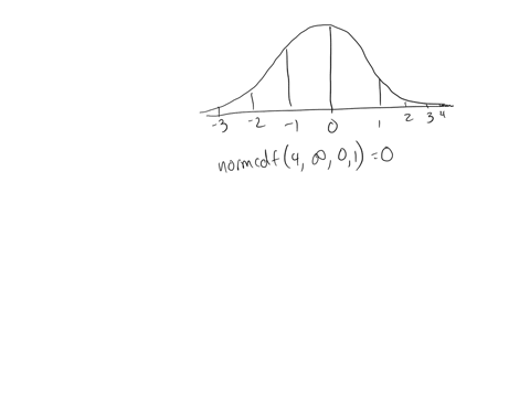 for-each-question-find-the-area-to-the-right-of-the-given-z-score-in-a-standard-normal-distribution-36544