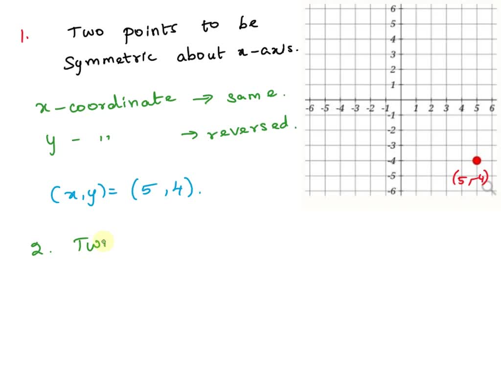 SOLVED: 1 2 3 4 5 -6 - -4 - -2 -1 Give the coordinates of another point ...