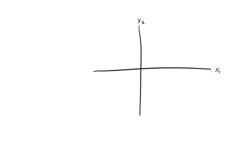 for-each-system-of-linear-equations-andor-linear-inequalities-graph-the-the-system-and-identify-the-solution-set-if-there-is-one-a-8x1-16x2-0-2x1-4x2-0-2x1-3x2-1-b-x1-x2-6-3x1-3x2-9-c-2x1-10-03383