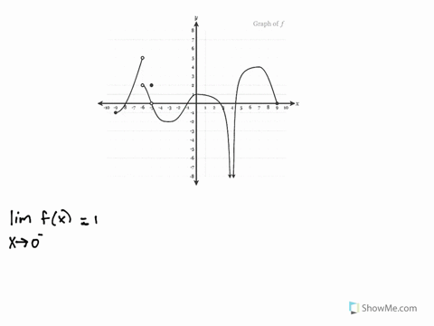 answer-all-of-the-questions-below-about-the-function-f-graphed-below-when-x-0_-graph-of-f-8-dne-undefined-lim-f-x-3-0-lim-f-x-x-0-lim-f-2-x-0-f0-submit-answer-76464